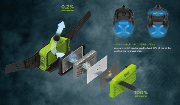 Optrel E3000 PAPR with E650 Helmet 4570.100 available at Welders Supply